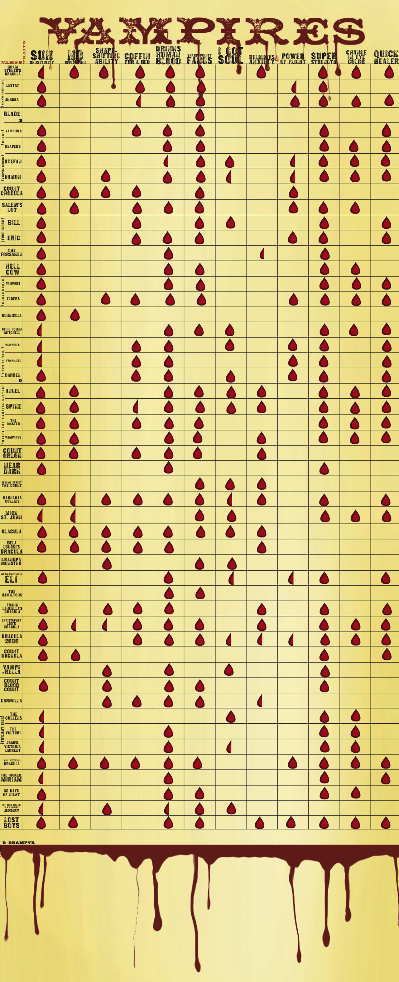 http://www.elbakin.net/plume/xmedia/NewsWitch/tableau_dracula.jpg