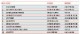 /plume/xmedia/fantasy/news/zapping/2021/thumb/top50-2021_thumb.jpg