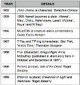 /plume/xmedia/fantasy/news/zapping/thumb/ApostropheChart_thumb.jpg