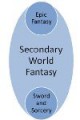/plume/xmedia/fantasy/news/zapping/thumb/SecondaryWorldFantasyDiagram_thumb.jpg