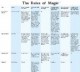 /plume/xmedia/fantasy/news/zapping/thumb/rules-magic_thumb.jpg